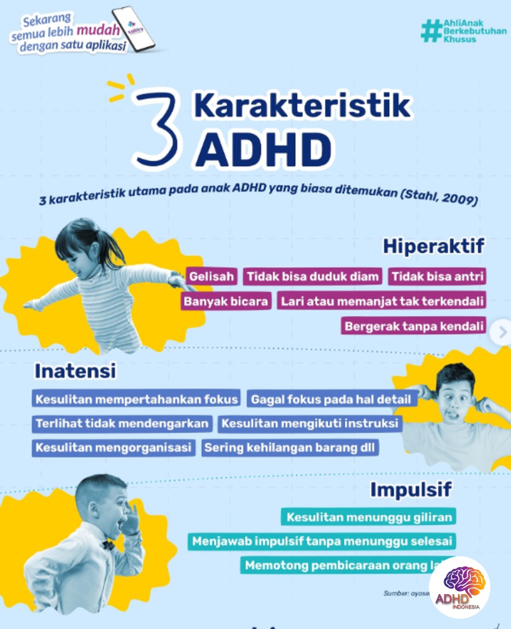 Jenis-Jenis ADHD dan Karakteristik Anak di Kabupaten Kepulauan Seribu